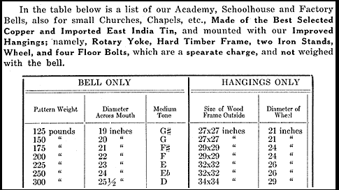Van Duzen Bell Sizes